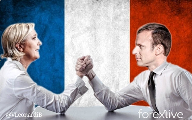 Macron Le Pen arm wrestle meme
