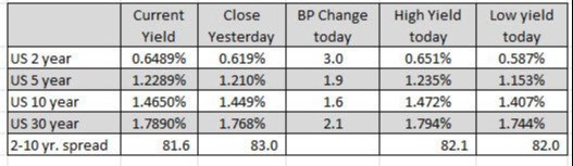Major indices trading mixed in early US trading