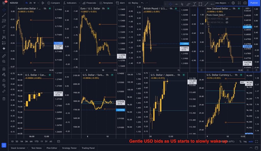 DXY
