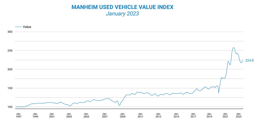 Manheim used vehicles
