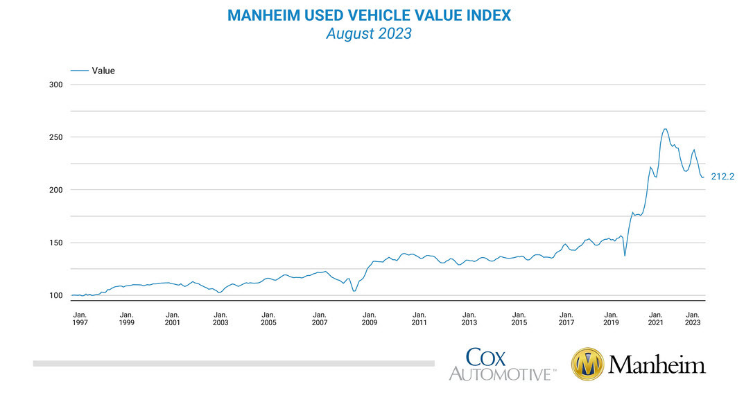 Manheim