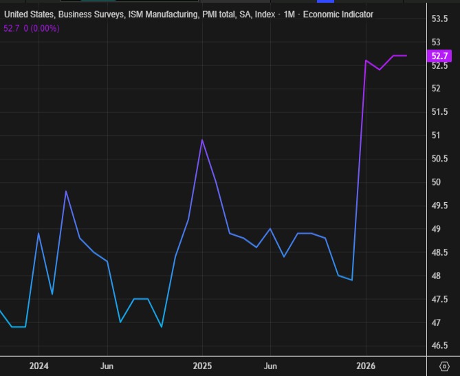 Manufacturing PMI