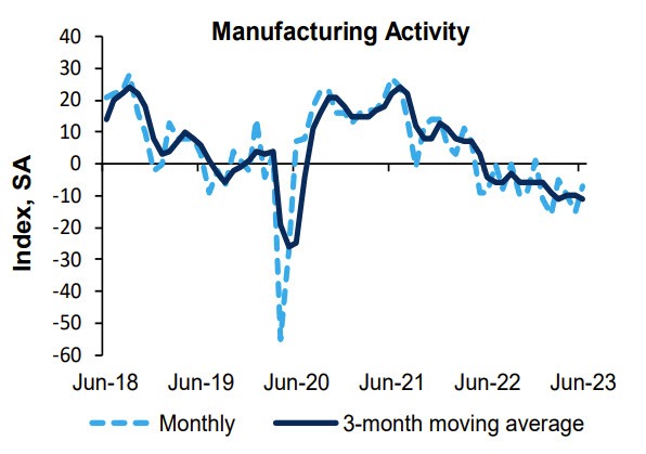 Manufacturing
