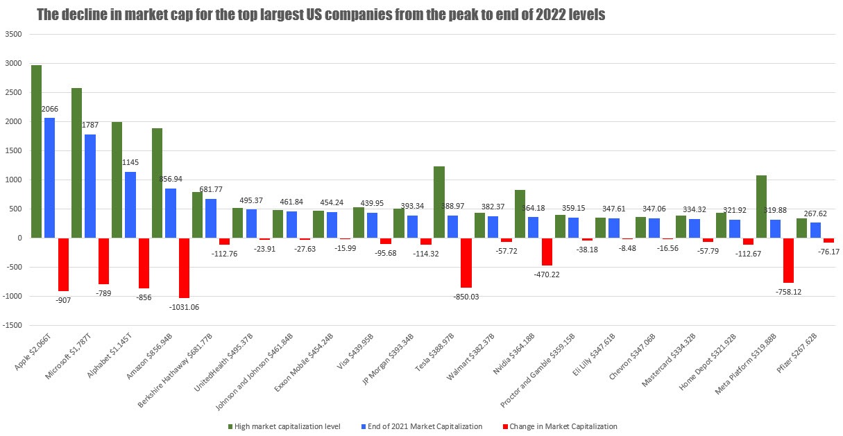 Market Capitalization