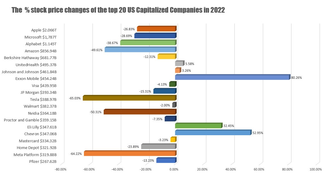 Market Capitalization