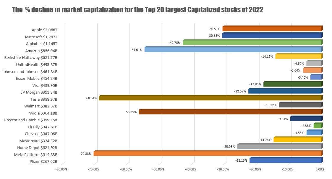 Market capitalization