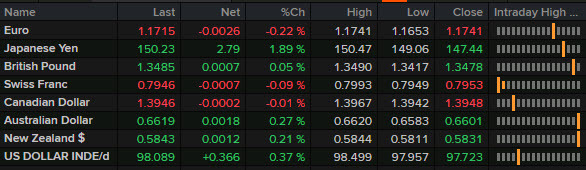Market news wrap Oct 6