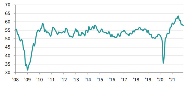 Markit PMI US manufacturing final dec 2021