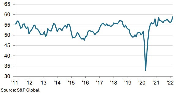 Markit PMI canada