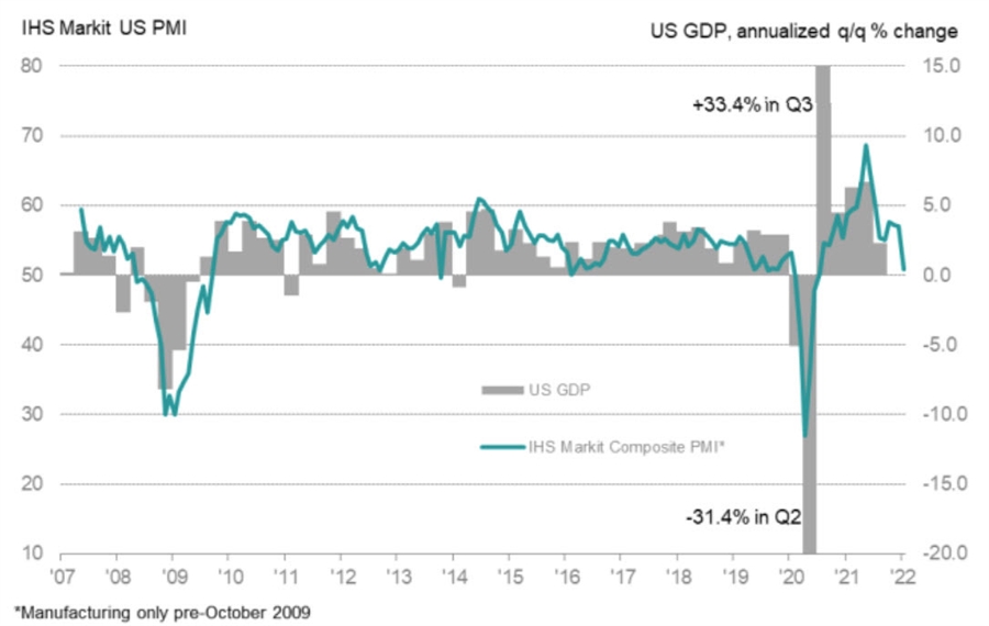 Markit composite