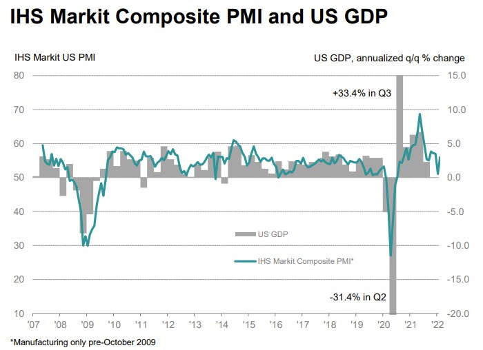 Markit services