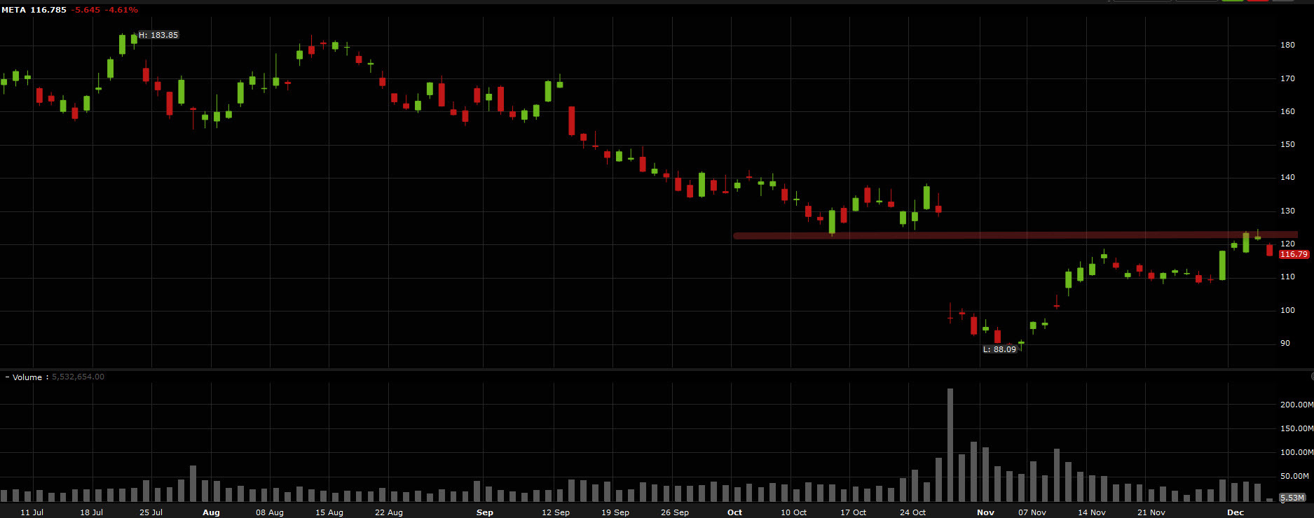 Meta technical analysis
