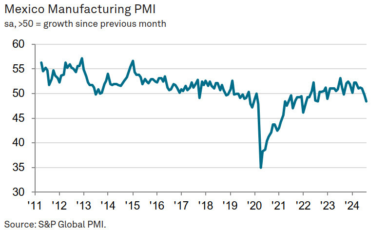 Mexico manufacturing