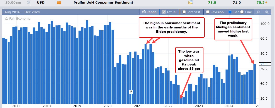 Michigan consumer sentiment