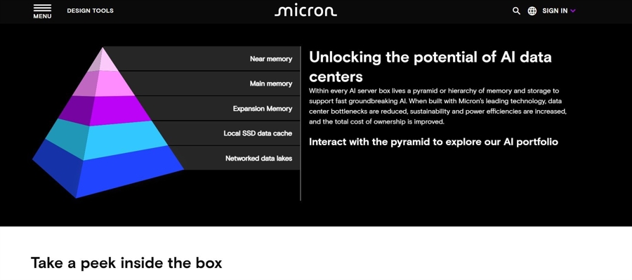 Micron. Take a peek inside what's the post earnings play