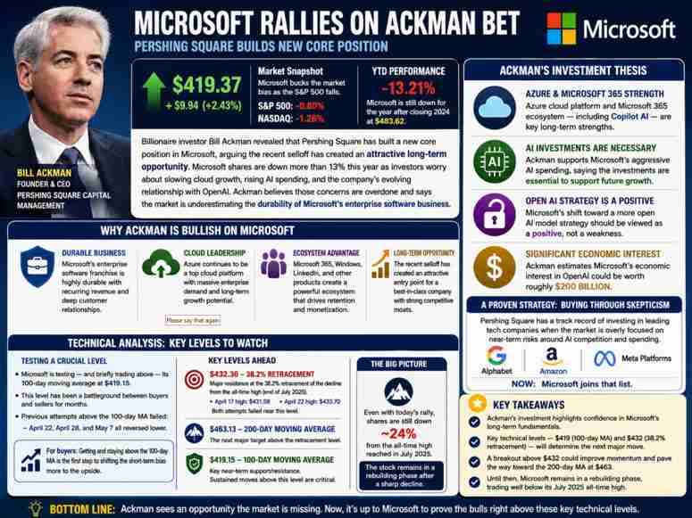 Microsoft