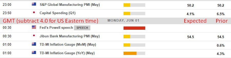 Monday open FX. Indicative rates 01 June 2026