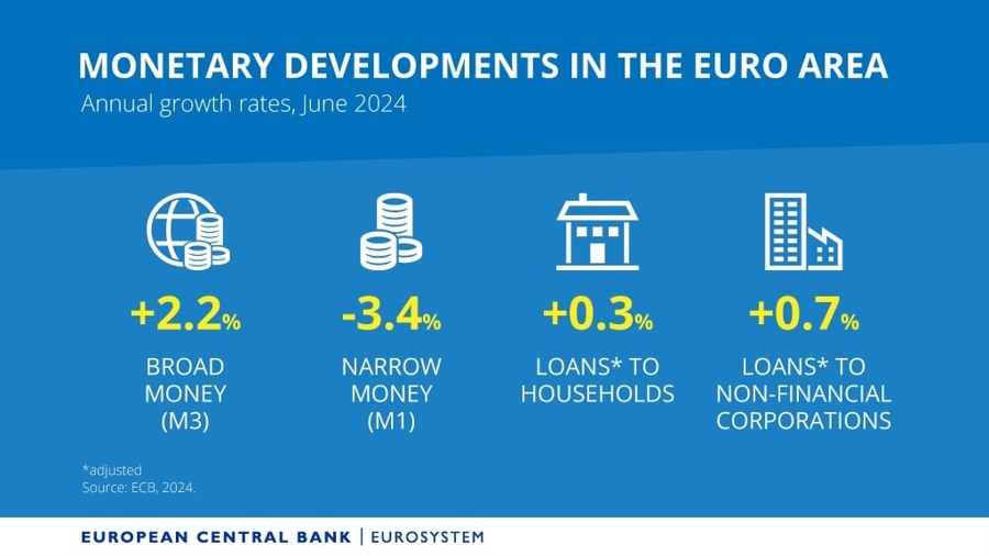 Money Supply
