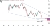 Monthly timeframe recession GBP_USD