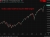 Morgan Stanley S&P 500 target 8300 28 May 2026