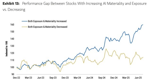 Morgan Stanley ai stock performance 2