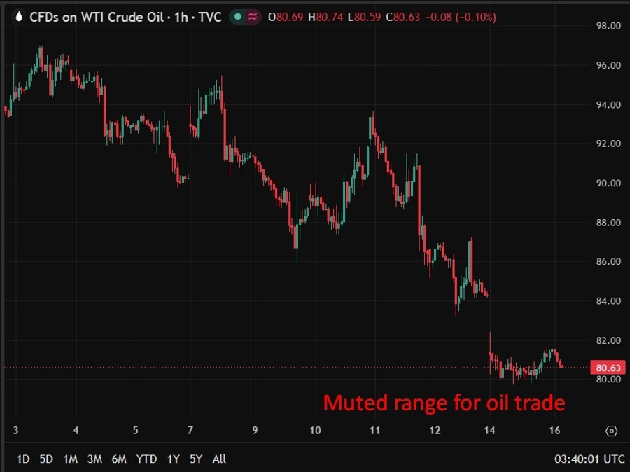 Muted range for oil trade wrap 16 June 2026
