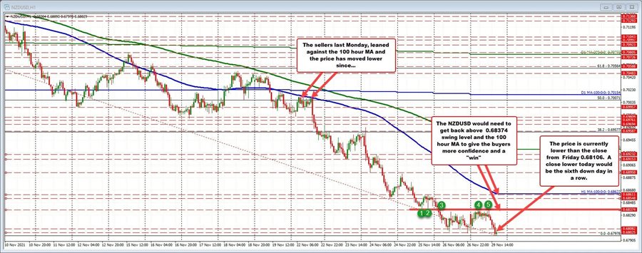 NADUSD on the hourly chart