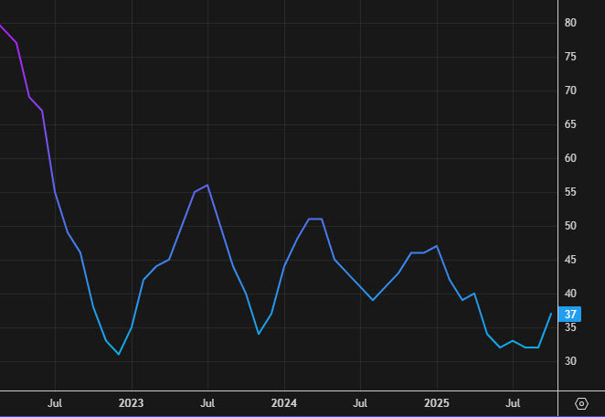 NAHB housing market index