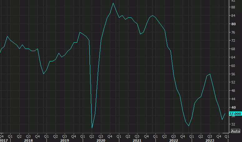 NAHB housing market index