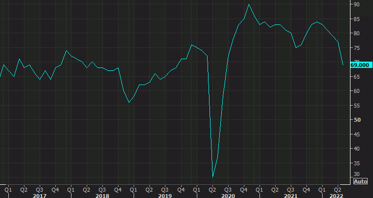 NAHB housing market index
