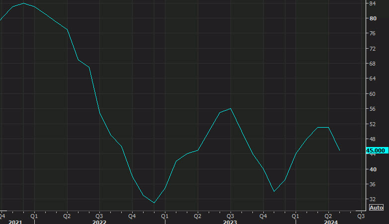 NAHB housing market index
