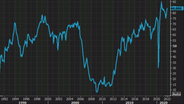 NAHB housing market index