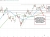 NASDAQ index