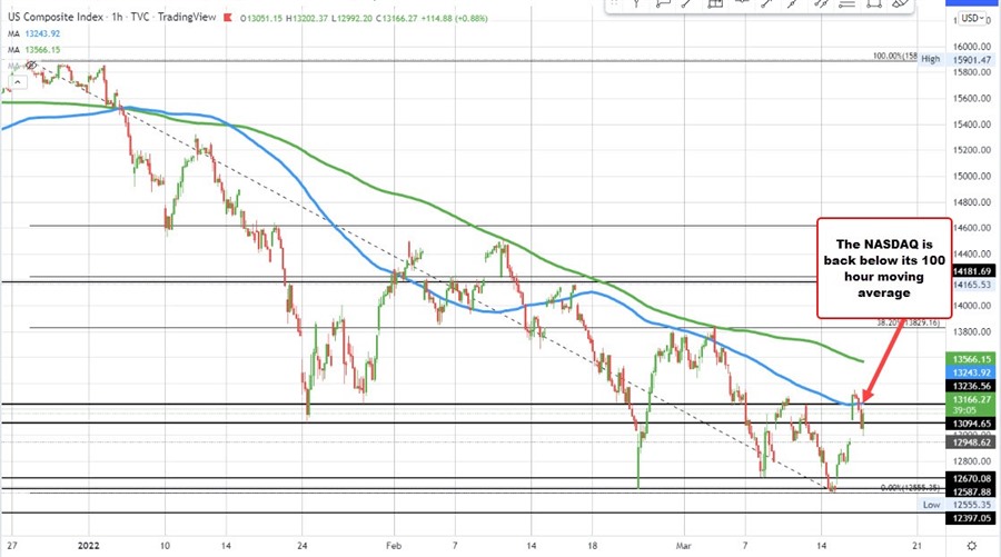 NASDAQ index