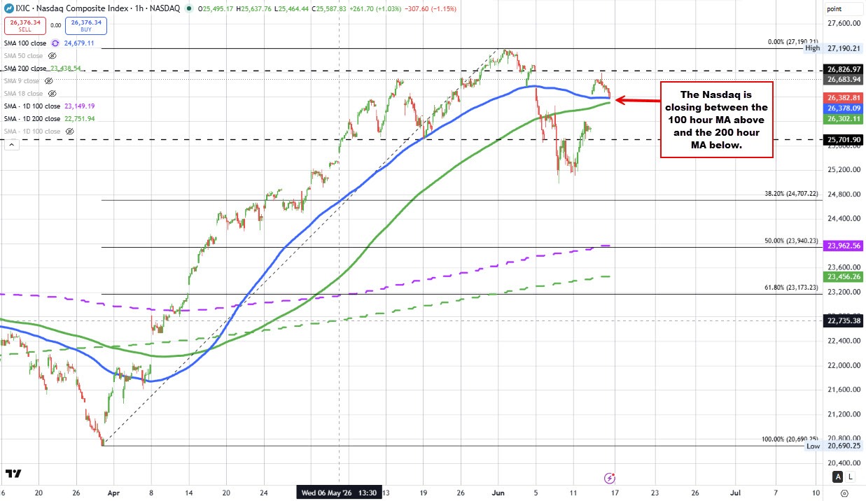 NASDAQ