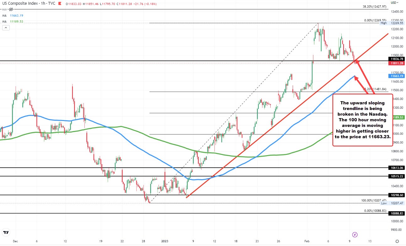 NASDAQ