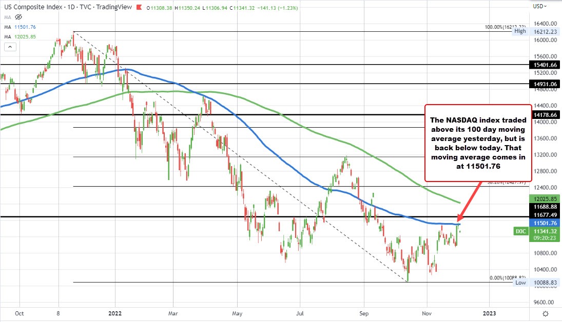 NASDAQ