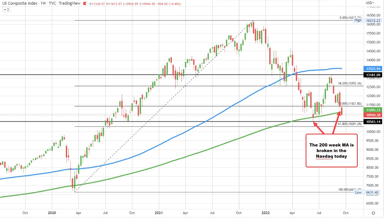 NASDAQ
