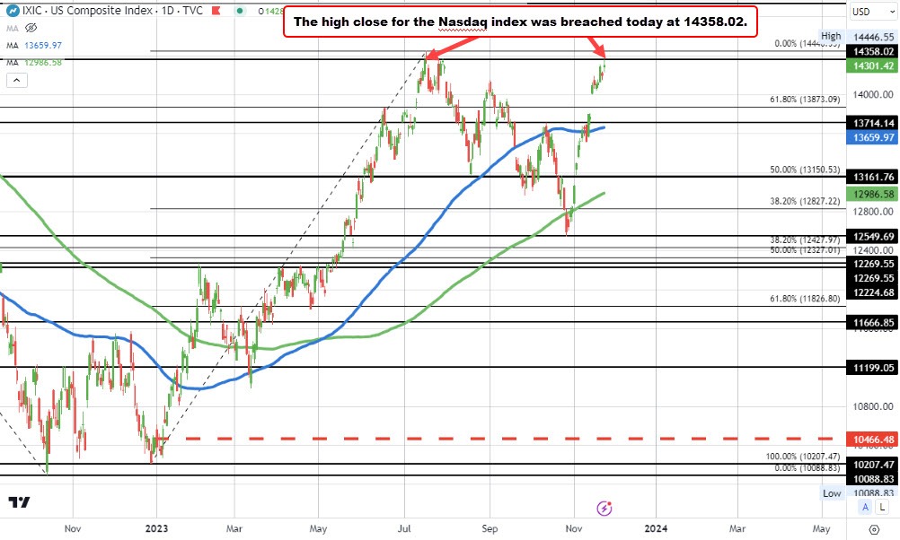 NASDAQ
