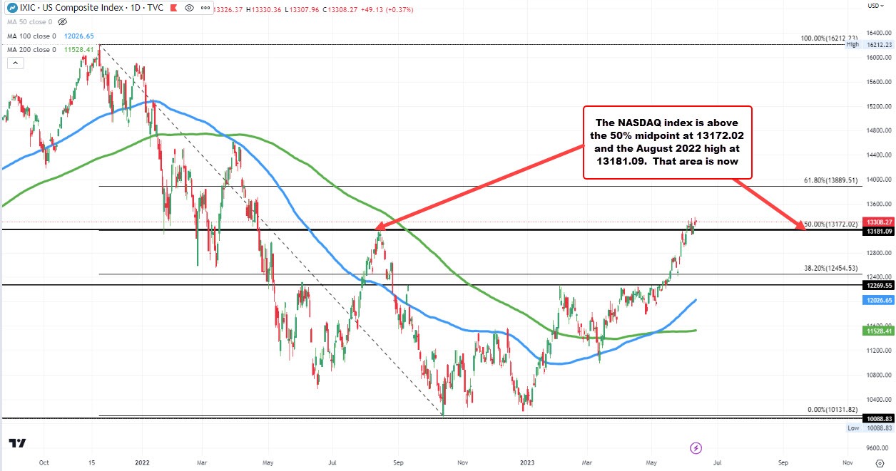 NASDAQ