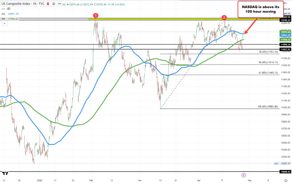 NASDAQ