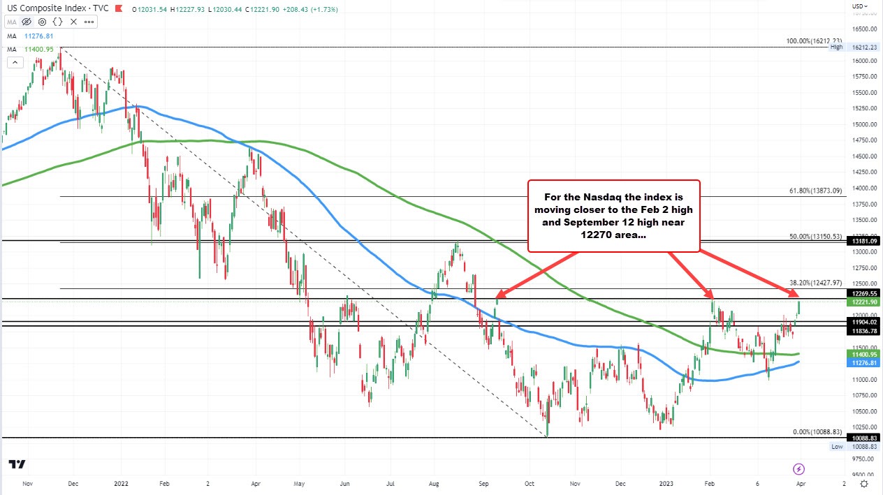 NASDAQ
