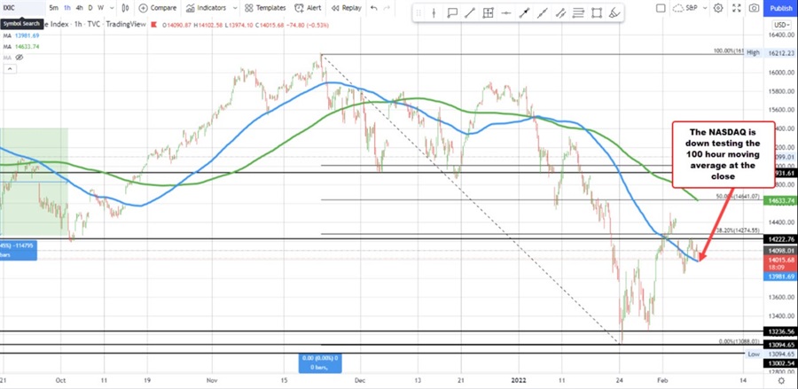 NASDAQ