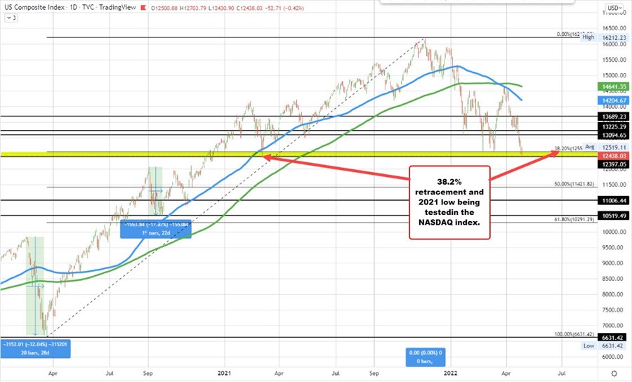 NASDAQ