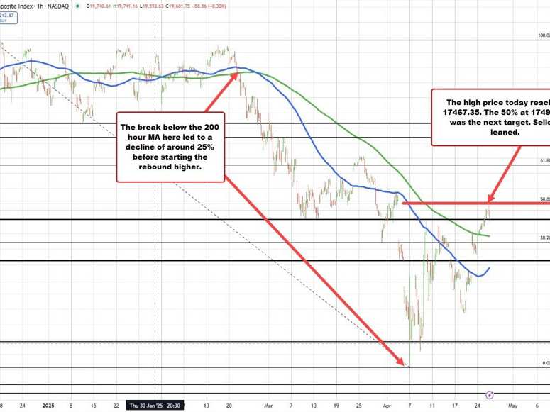NASDAQ