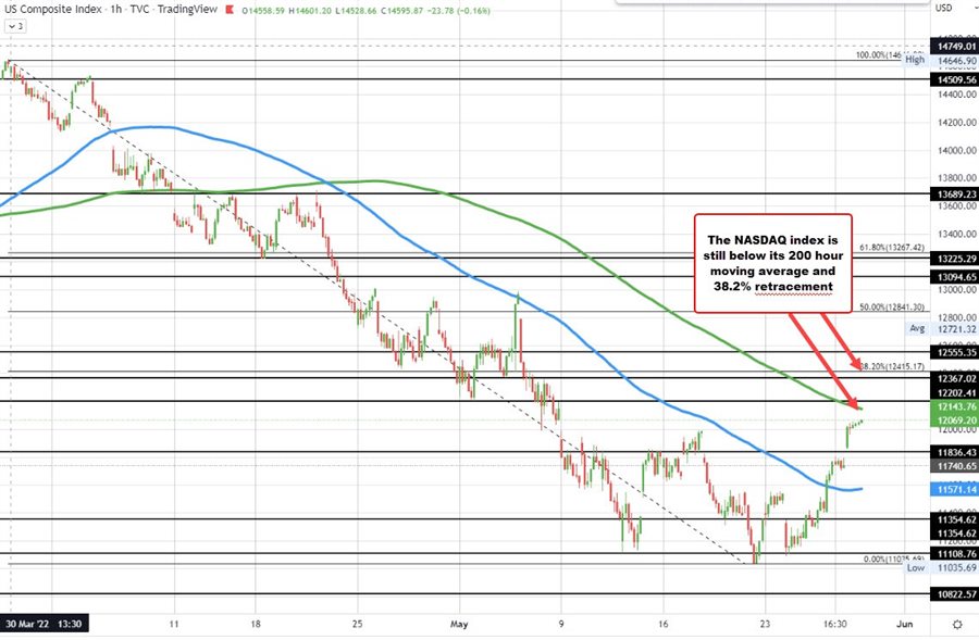 NASDAQ