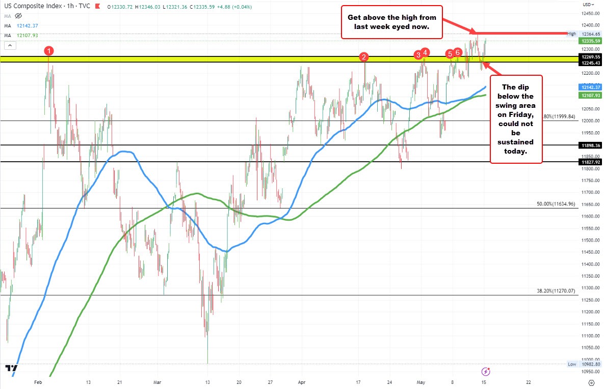 NASDAQ