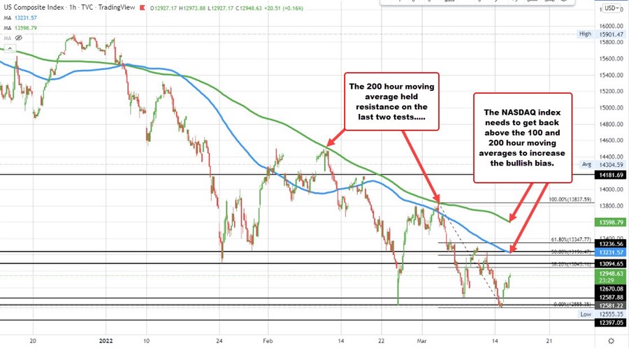 NASDAQ