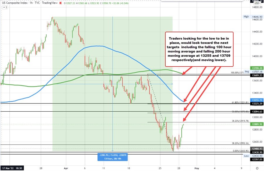NASDAQ