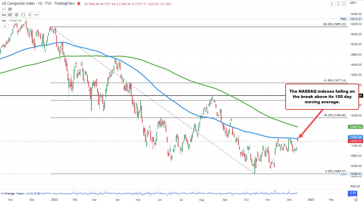 NASDAQ